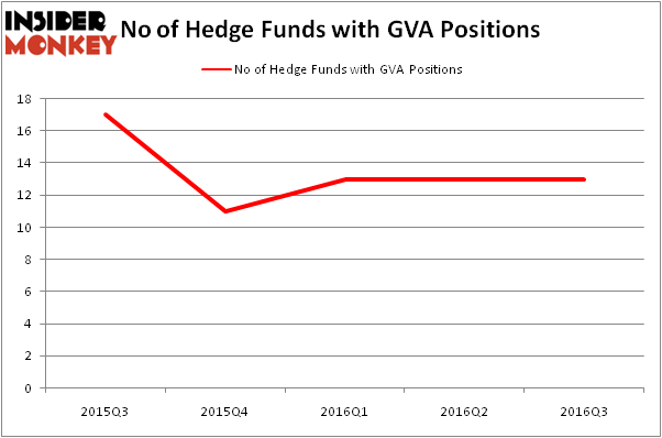 HedgeFundSentimentChart