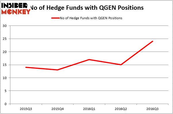 HedgeFundSentimentChart (22)