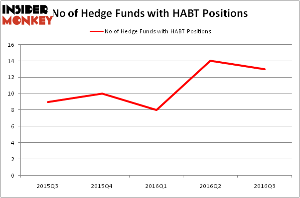 HedgeFundSentimentChart