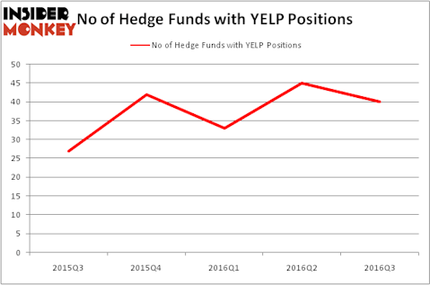 HedgeFundSentimentChart