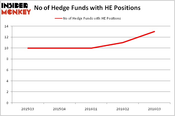 HedgeFundSentimentChart
