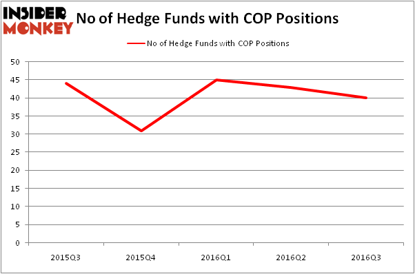 HedgeFundSentimentChart