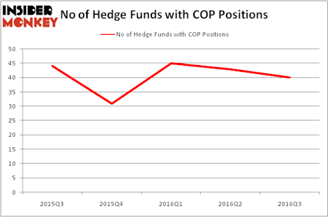 HedgeFundSentimentChart