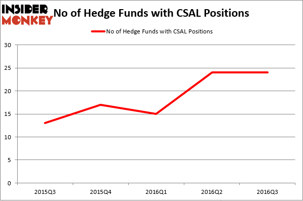 HedgeFundSentimentChart (24)