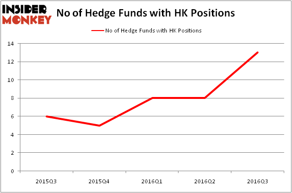 HedgeFundSentimentChart