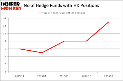 HedgeFundSentimentChart