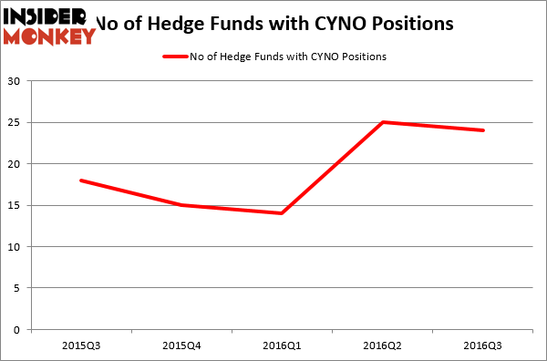 HedgeFundSentimentChart (24)