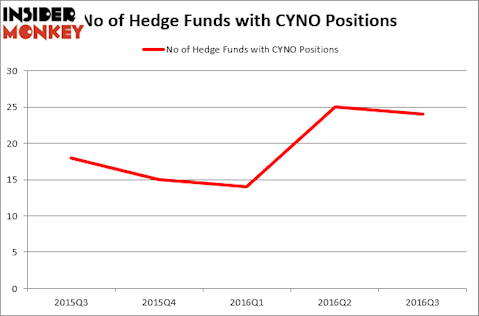 HedgeFundSentimentChart (24)