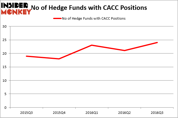 HedgeFundSentimentChart (25)