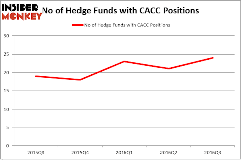 HedgeFundSentimentChart (25)
