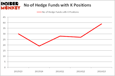 HedgeFundSentimentChart