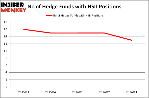 HedgeFundSentimentChart