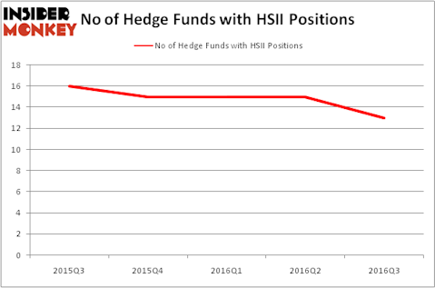 HedgeFundSentimentChart