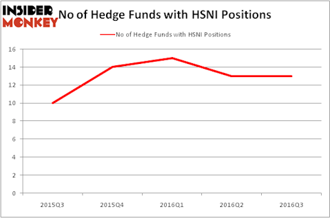 HedgeFundSentimentChart