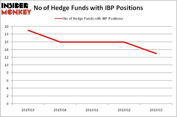 HedgeFundSentimentChart