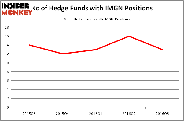 HedgeFundSentimentChart