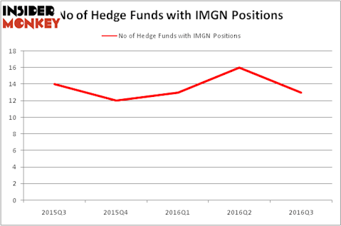 HedgeFundSentimentChart