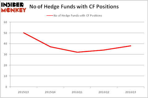 HedgeFundSentimentChart