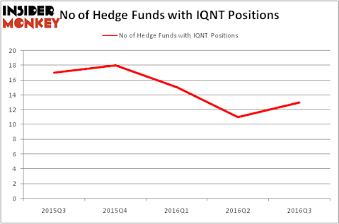 HedgeFundSentimentChart