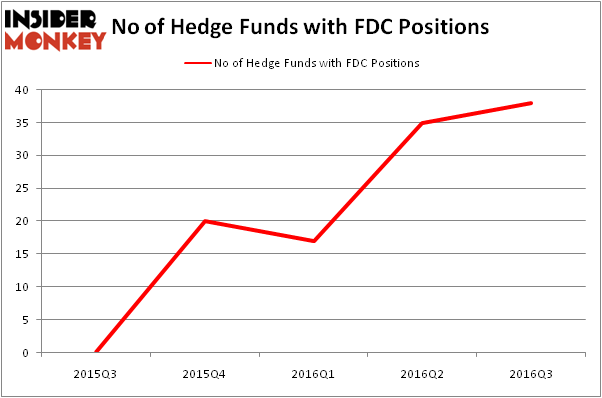 HedgeFundSentimentChart