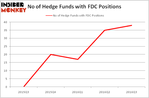 HedgeFundSentimentChart