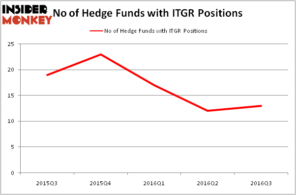 HedgeFundSentimentChart