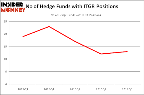 HedgeFundSentimentChart