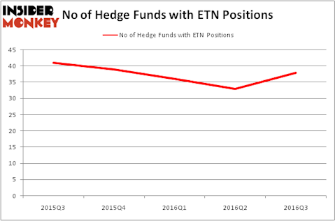HedgeFundSentimentChart
