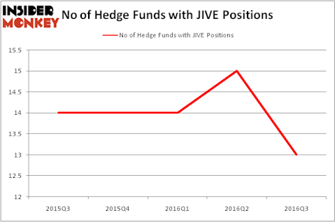 HedgeFundSentimentChart