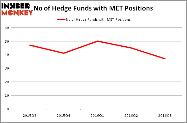 HedgeFundSentimentChart