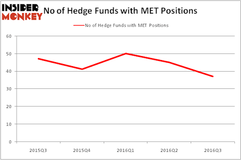 HedgeFundSentimentChart