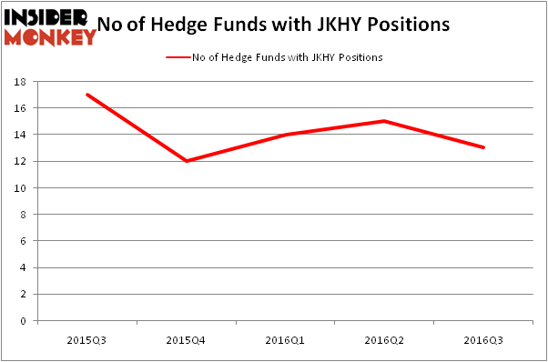 HedgeFundSentimentChart
