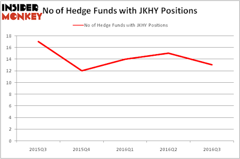 HedgeFundSentimentChart