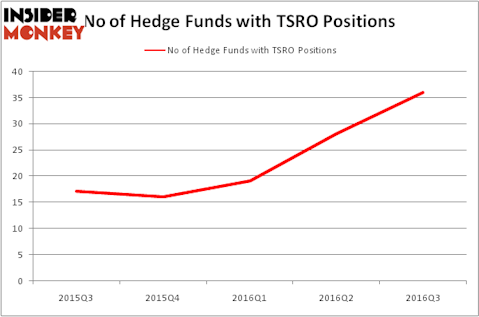 HedgeFundSentimentChart