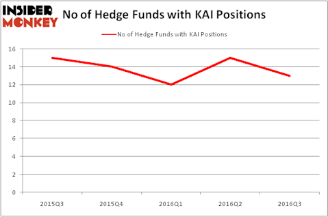 HedgeFundSentimentChart