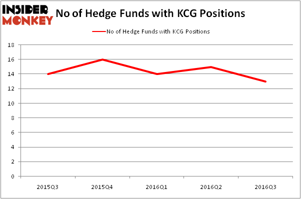 HedgeFundSentimentChart