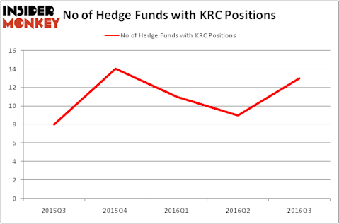 HedgeFundSentimentChart