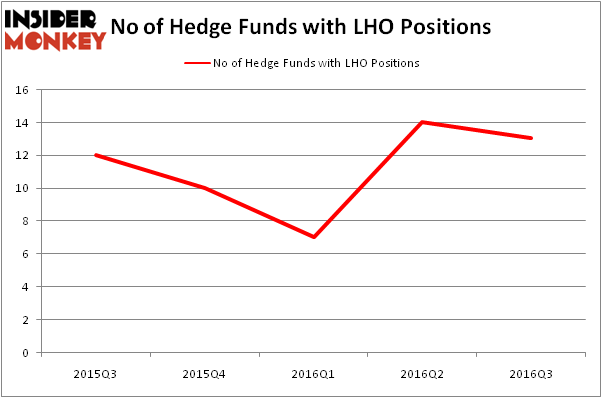 HedgeFundSentimentChart