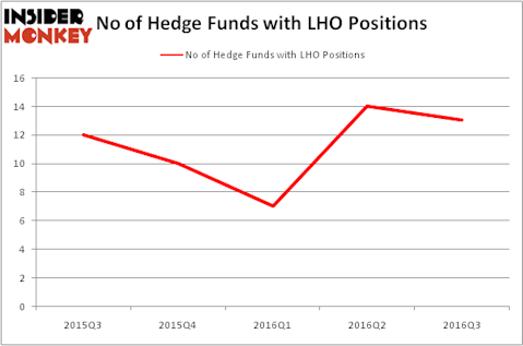 HedgeFundSentimentChart