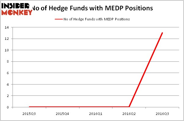 HedgeFundSentimentChart