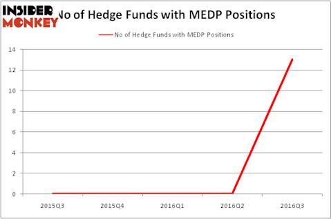 HedgeFundSentimentChart