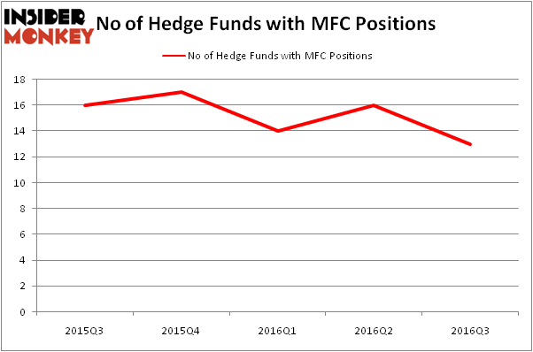 HedgeFundSentimentChart