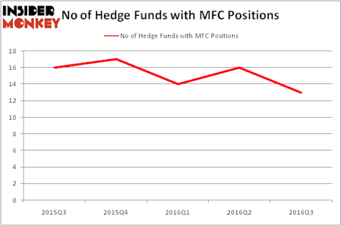 HedgeFundSentimentChart