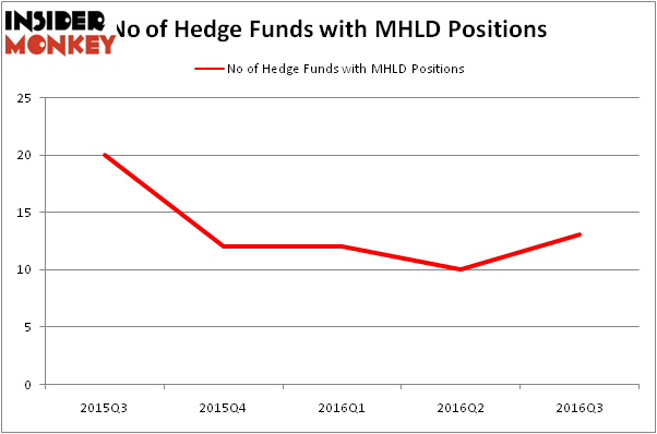 HedgeFundSentimentChart