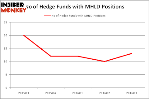 HedgeFundSentimentChart