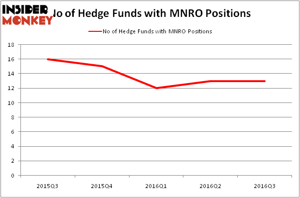 HedgeFundSentimentChart