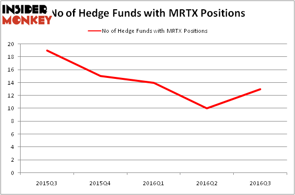 HedgeFundSentimentChart