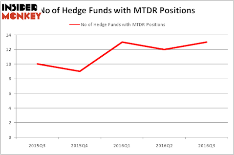 HedgeFundSentimentChart