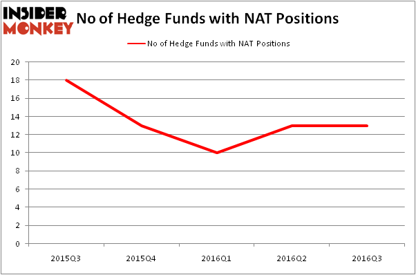 HedgeFundSentimentChart