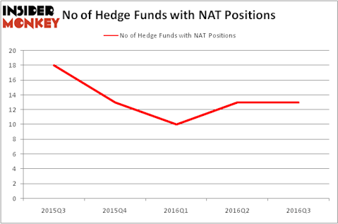HedgeFundSentimentChart